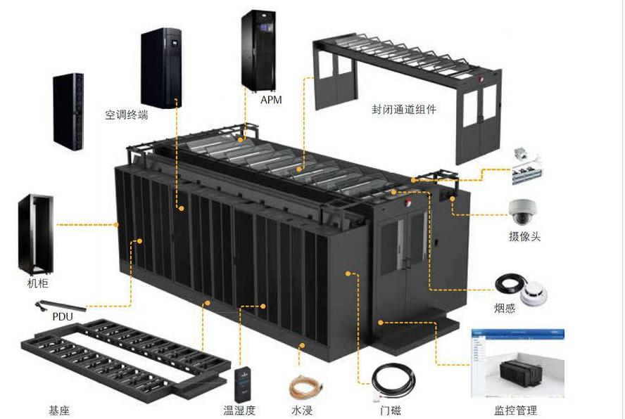 MDC800双排模块化数据中心