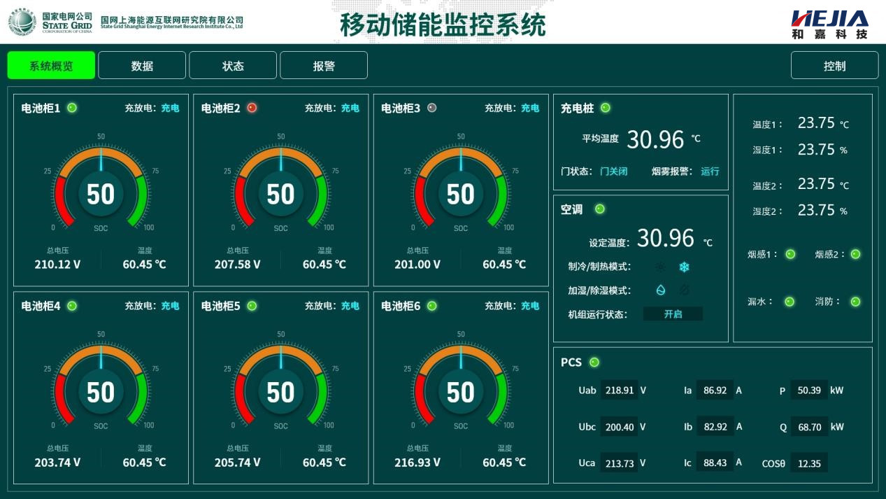 和嘉供货浙江省国网首台移动储能车动环监控系统