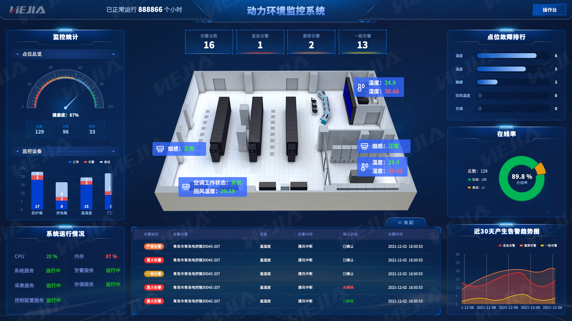 动环监控系统主要监控哪些方面？