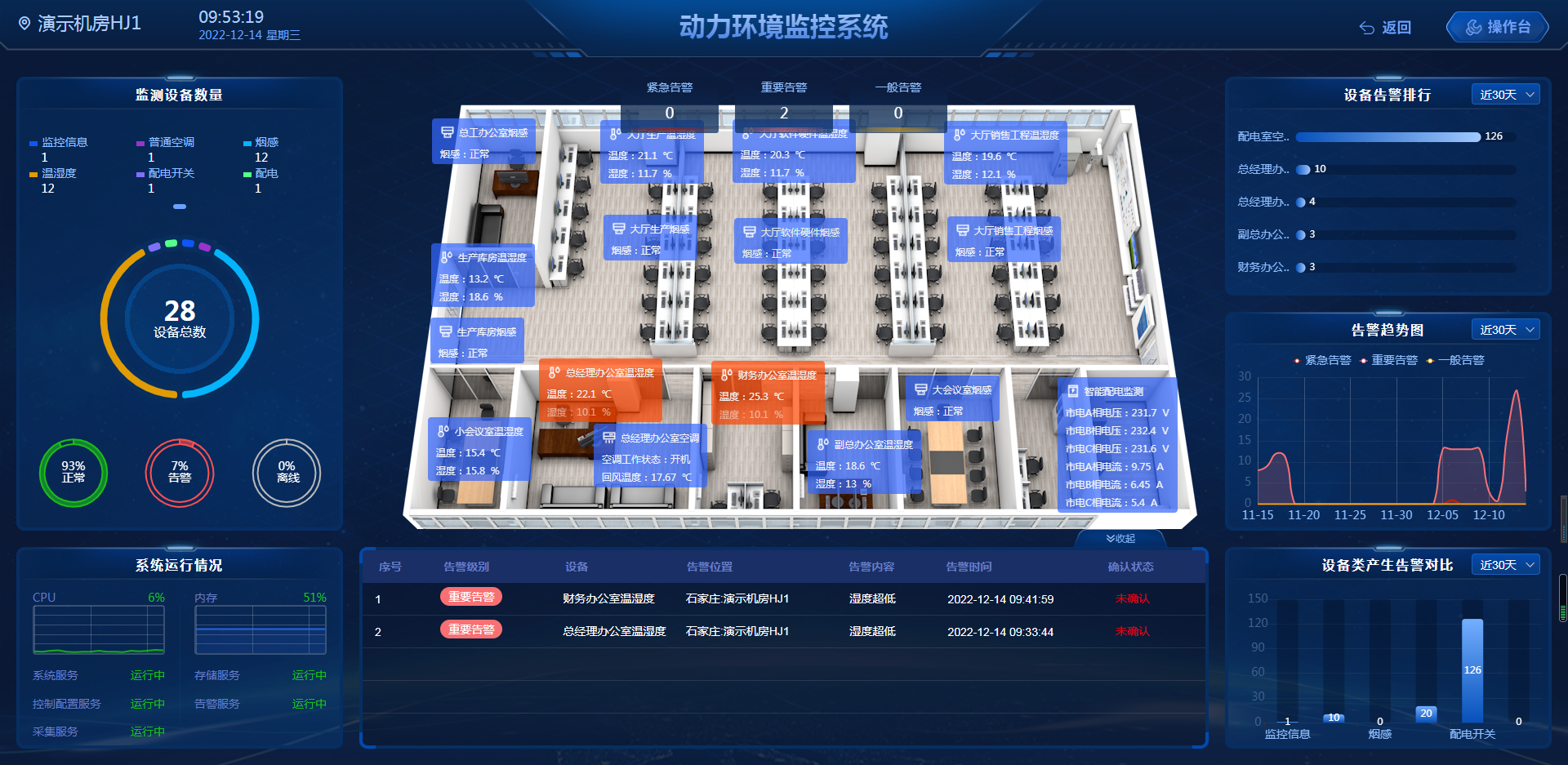 动环监控系统，机房一站式综合监控管理系统建设