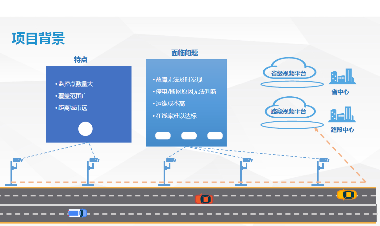 智能监控箱在智慧高速上的运维解决方案