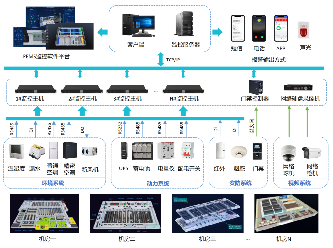 动力环境监控系统报价方案，如何选择合适的厂家