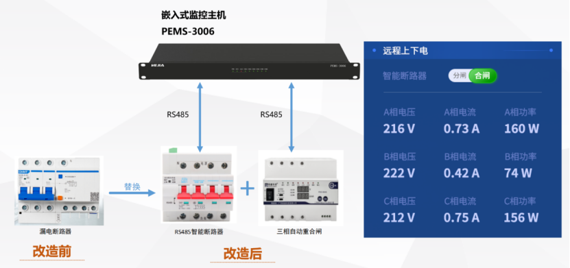 动环监控系统实现远程跳闸自动合闸技术解决方案