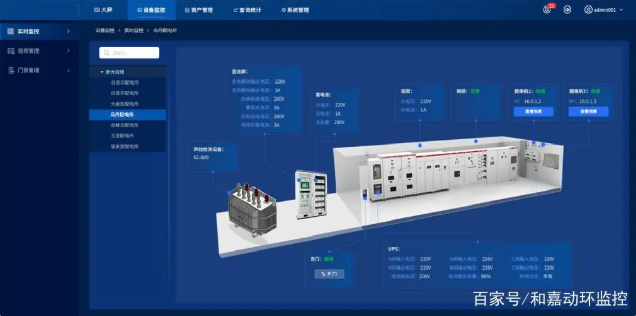 铁路电力设备数字化交互平台动环监控解决方案详解