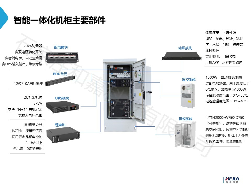 ETC一体化智能机柜如何打造“永不掉线”的高速大脑？