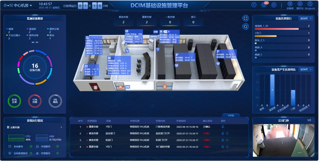 机房动环监控系统厂家推荐：为什么和嘉科技值得信赖？